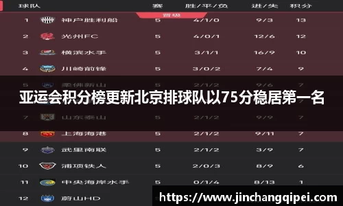 亚运会积分榜更新北京排球队以75分稳居第一名