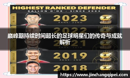 巅峰期持续时间超长的足球明星们的传奇与成就解析