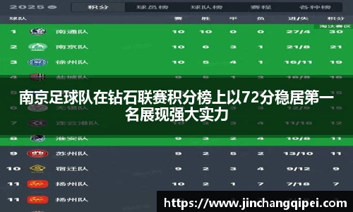 南京足球队在钻石联赛积分榜上以72分稳居第一名展现强大实力